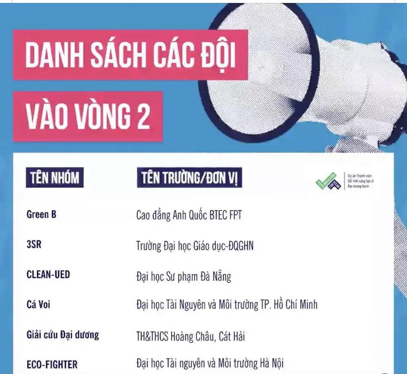 Đội thi Cá Voi của HCMUNRE vào vòng chung kết Chương trình Tìm kiếm Ý tưởng sáng tạo vì một đại dương không nhựa.