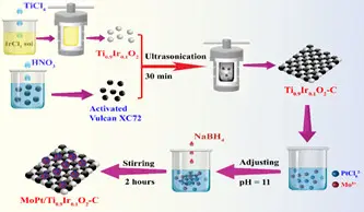 Sử dụng phản ứng điện phân trong môi trường axit có xúc tác, nhóm nhà khoa học thuộc Trường Đại học Tài nguyên và Môi trường TP. Hồ Chí Minh (HCMUNRE) tìm cách tạo ra nhiên liệu hydro từ nước.