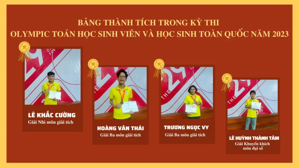 Chúc mừng các bạn Sinh viên HCMUNRE đã đạt thành tích trong kỳ thi Olympic Toán học Sinh viên và Học sinh toàn quốc năm 2023.