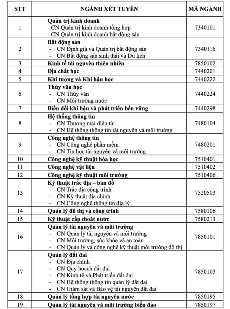Trường ĐH Tài nguyên và Môi trường TP HCM nhận hồ sơ xét học bạ từ ngày 20-2