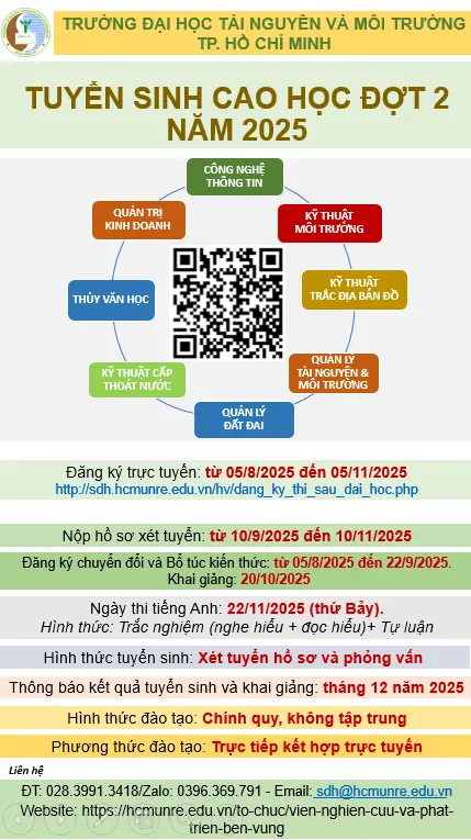 THÔNG BÁO TUYỂN SINH SAU ĐẠI HỌC ĐỢT 02 NĂM 2025