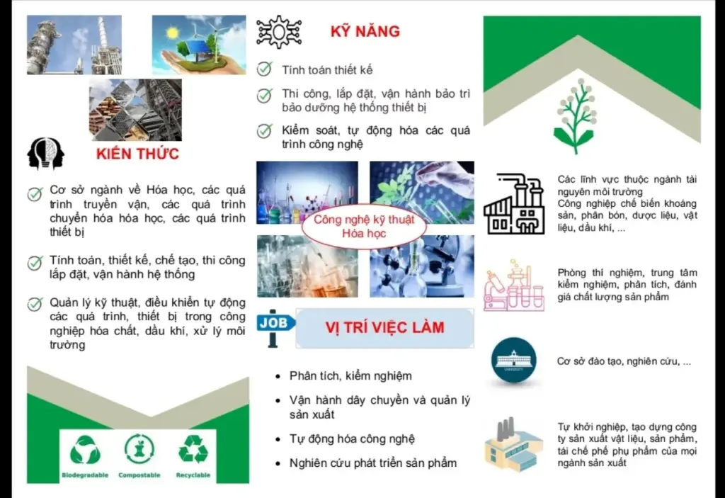 Thông tin Tuyển sinh Ngành Công Nghệ Kỹ Thuật Hóa Học
