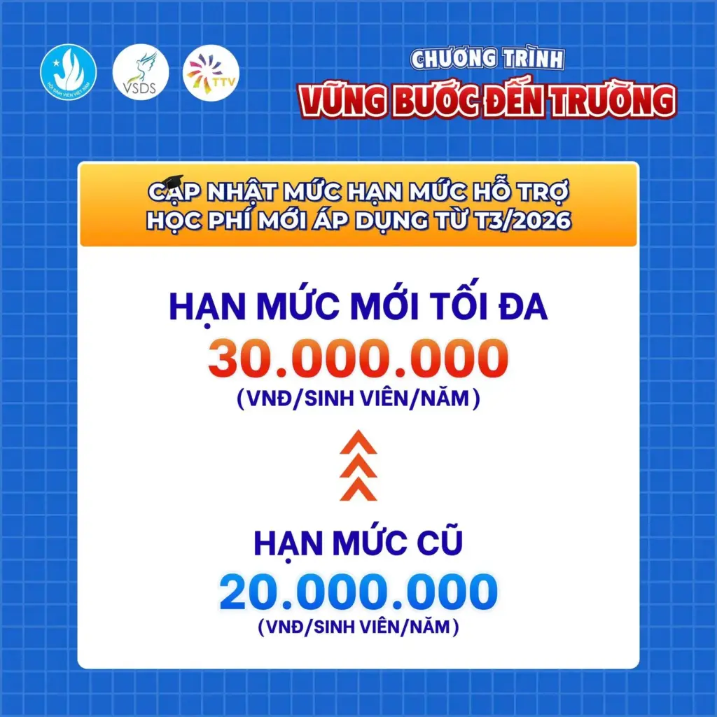 THÔNG TIN VỀ CHƯƠNG TRÌNH VỮNG BƯỚC ĐẾN TRƯỜNG NĂM 2026