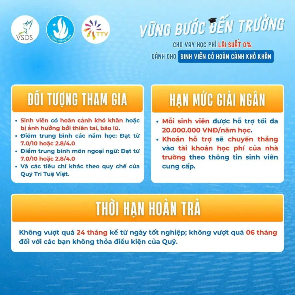 THÔNG TIN VỀ CHƯƠNG TRÌNH VỮNG BƯỚC ĐẾN TRƯỜNG DÀNH CHO SINH VIÊN CÓ HOÀN CẢNH KHÓ KHĂN NĂM 2025