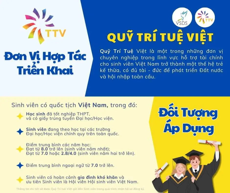 THÔNG TIN VỀ CHƯƠNG TRÌNH VỮNG BƯỚC ĐẾN TRƯỜNG NĂM 2025 CỦA TRUNG ƯƠNG HỘI SINH VIÊN VIỆT NAM VÀ QUỸ TRÍ TUỆ VIỆT