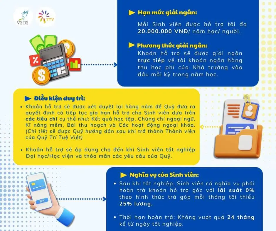 THÔNG TIN VỀ CHƯƠNG TRÌNH VỮNG BƯỚC ĐẾN TRƯỜNG NĂM 2025 CỦA TRUNG ƯƠNG HỘI SINH VIÊN VIỆT NAM VÀ QUỸ TRÍ TUỆ VIỆT