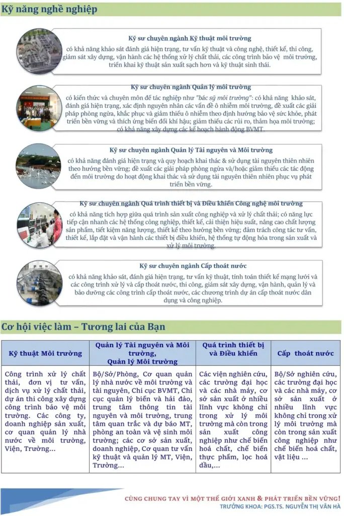 THÔNG TIN CÁC NGÀNH NGHỀ ĐÀO TẠO CỦA KHOA MÔI TRƯỜNG NĂM 2018