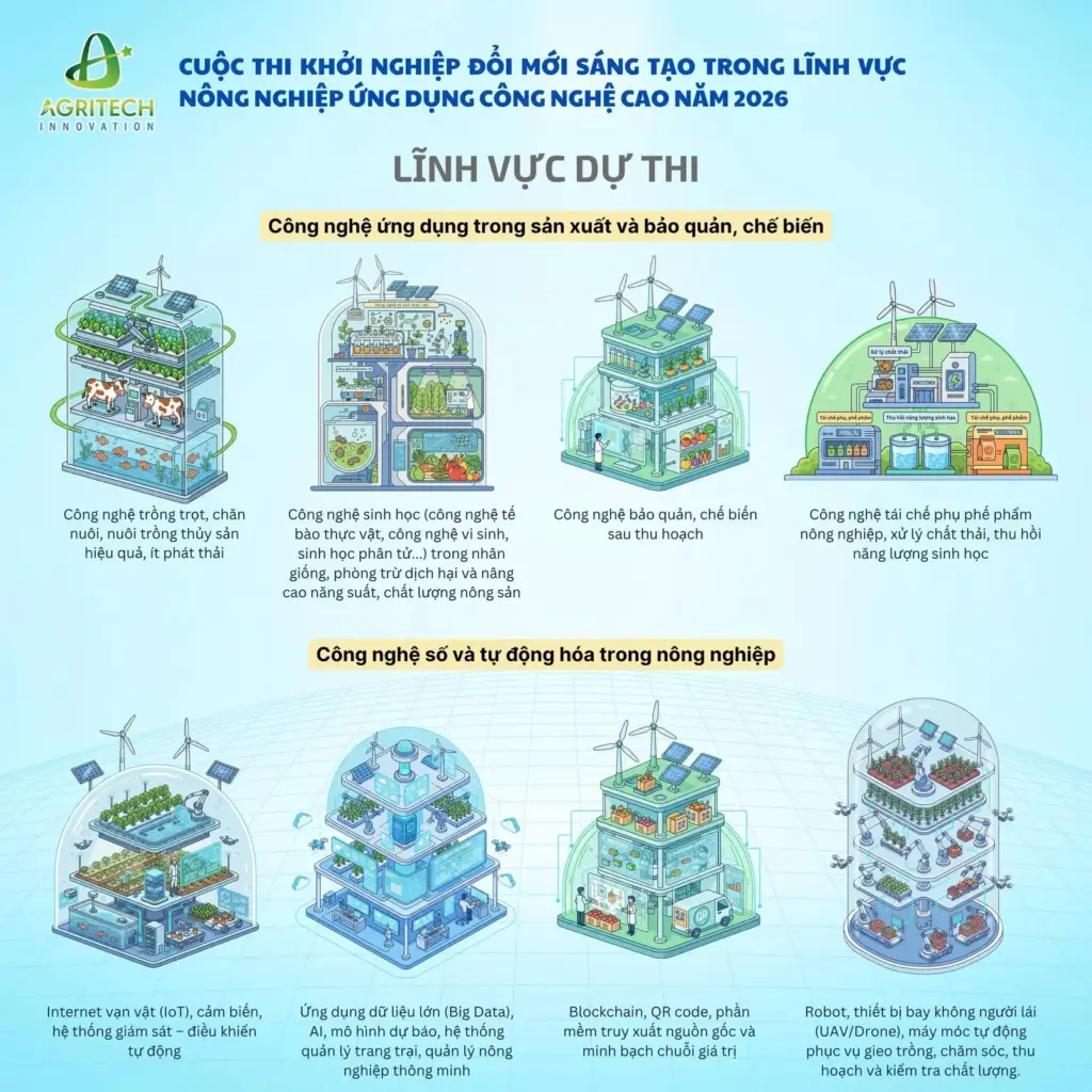 THÔNG TIN VỀ CUỘC THI AGRITECH INNOVATION 2026