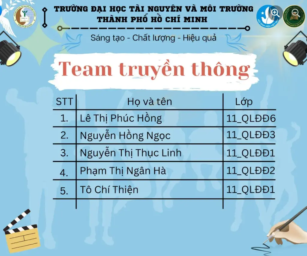 CÔNG BỐ DANH SÁCH CÁC BẠN CỘNG TÁC VIÊN TRÚNG TUYỂN
