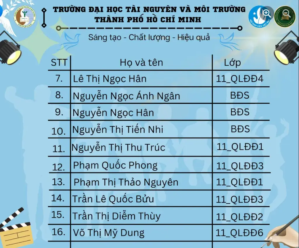 CÔNG BỐ DANH SÁCH CÁC BẠN CỘNG TÁC VIÊN TRÚNG TUYỂN