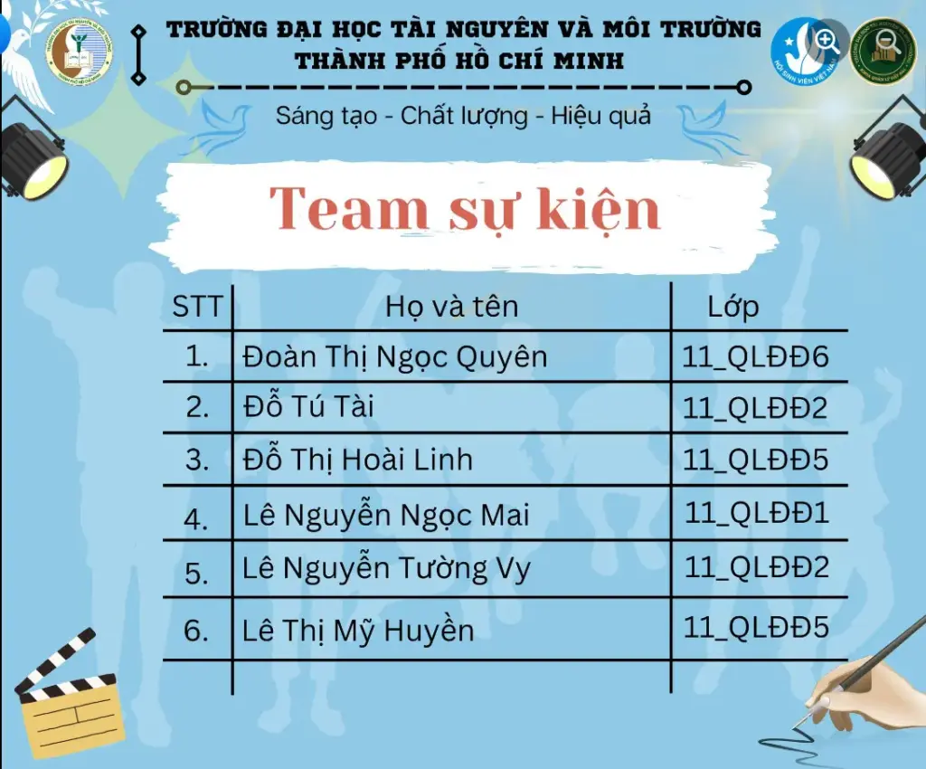 CÔNG BỐ DANH SÁCH CÁC BẠN CỘNG TÁC VIÊN TRÚNG TUYỂN