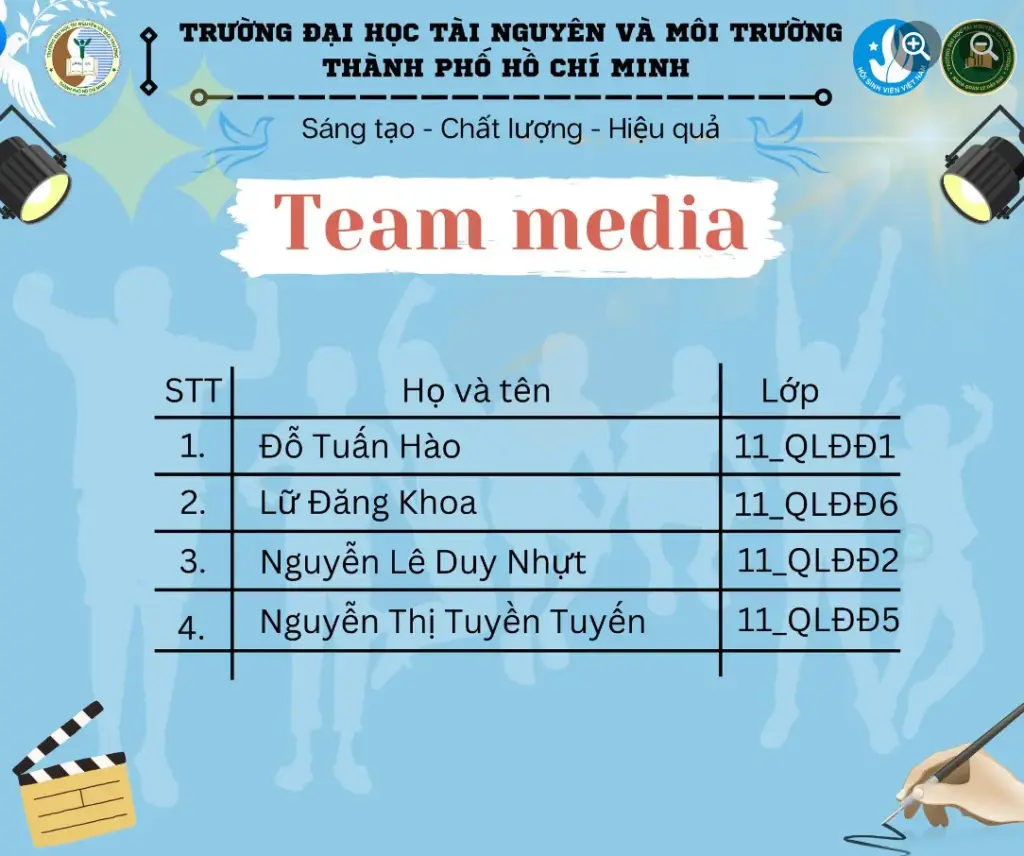 CÔNG BỐ DANH SÁCH CÁC BẠN CỘNG TÁC VIÊN TRÚNG TUYỂN
