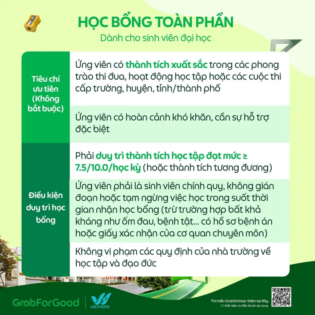THÔNG TIN VỀ CHƯƠNG TRÌNH HỌC BỔNG GRABSCHOLAR 2026