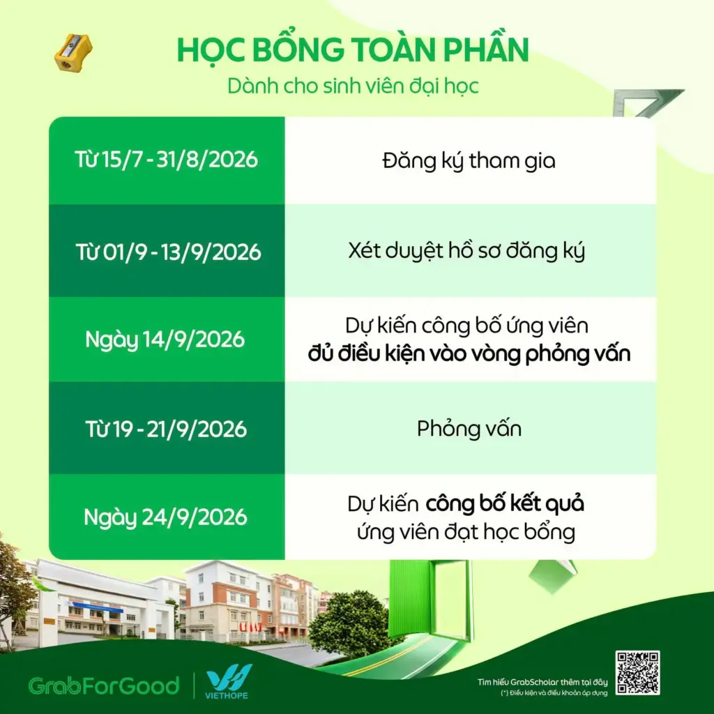 THÔNG TIN VỀ CHƯƠNG TRÌNH HỌC BỔNG GRABSCHOLAR 2026