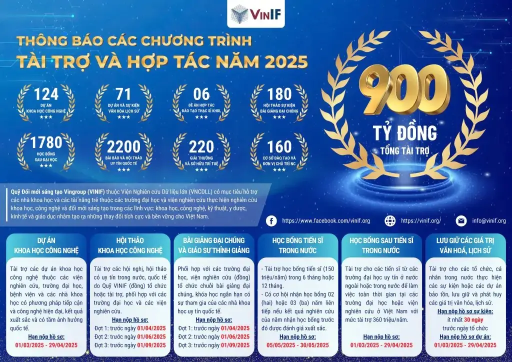 THÔNG TIN VỀ CÁC CHƯƠNG TRÌNH TÀI TRỢ VÀ HỢP TÁC CỦA QUỸ ĐỔI MỚI SÁNG TẠO VINGROUP VINIF NĂM 2025