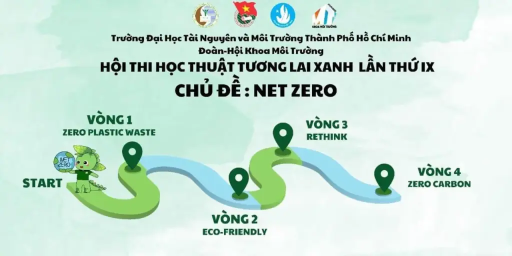 Hội thi học thuật "Tương lai xanh 2023-Net Zero"
