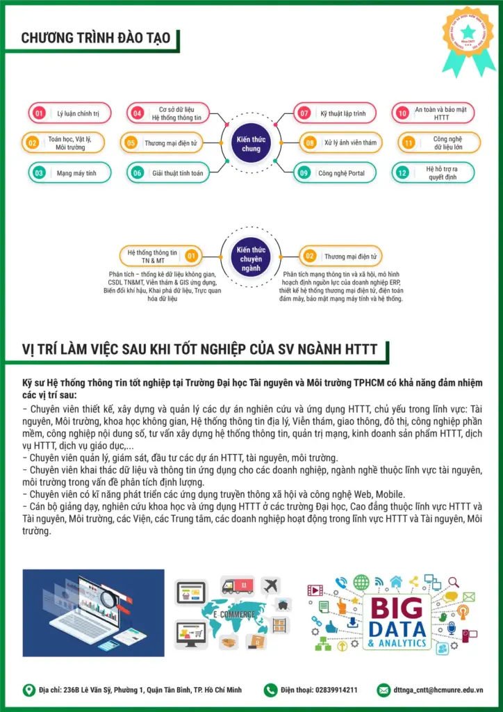 Tuyển sinh đào tạo Đại học kỹ sư ngành Hệ thống thông tin
