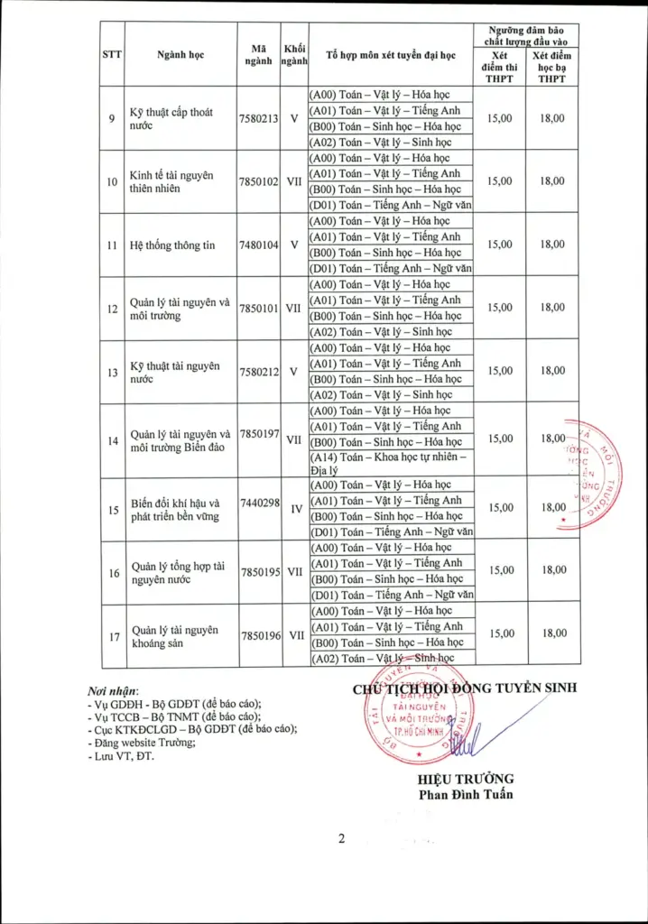 THÔNG TIN VỀ NGƯỠNG ĐẢM BẢO CHẤT LƯỢNG ĐẦU VÀO (ĐIỂM SÀN) XÉT TUYỂN ĐẠI HỌC CHÍNH QUY 2018