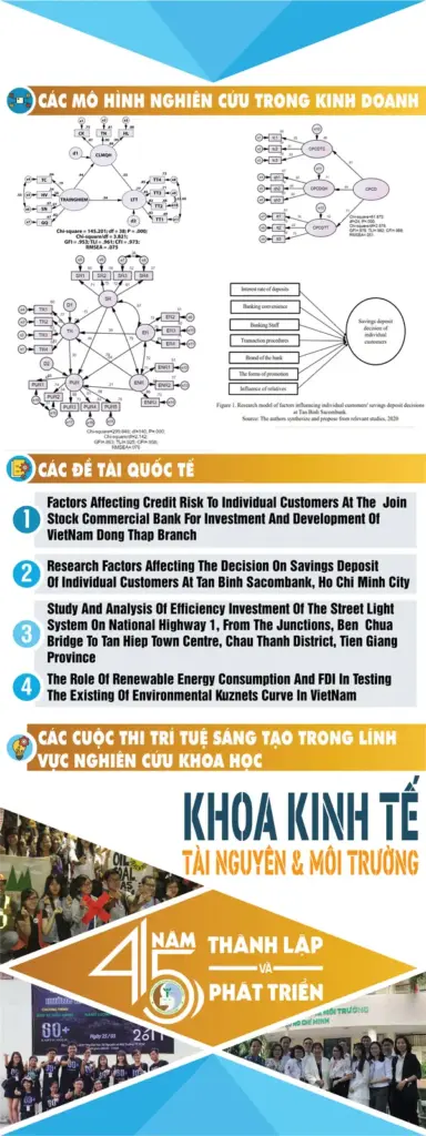 Điểm lại một số thành tựu nổi bật của Khoa kinh tế tài nguyên và môi trường