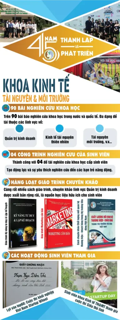 Điểm lại một số thành tựu nổi bật của Khoa kinh tế tài nguyên và môi trường