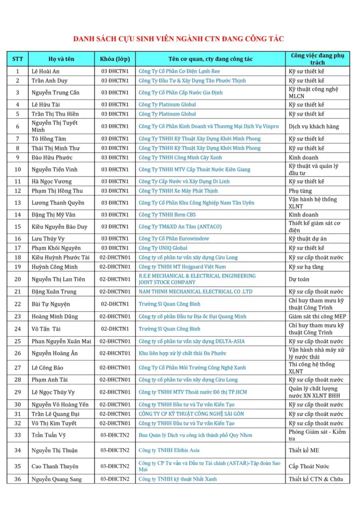 THÔNG TIN TUYỂN SINH NGÀNH KỸ THUẬT CẤP THOÁT NƯỚC NĂM 2021