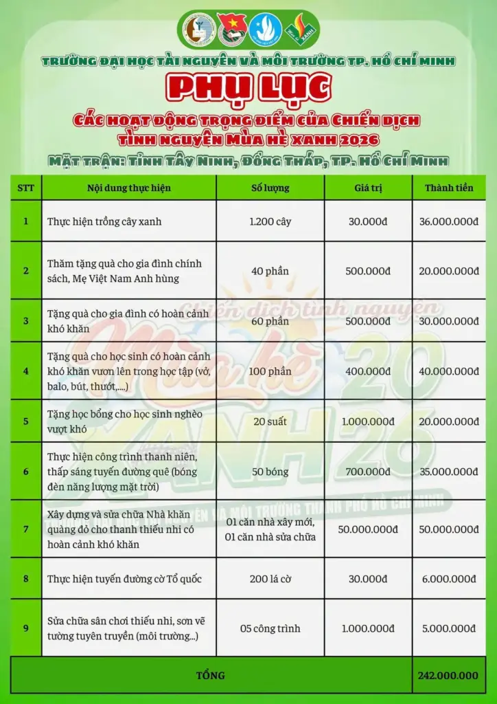 THƯ NGỎ KÊU GỌI ĐỒNG HÀNH CÙNG CHIẾN DỊCH MÙA HÈ XANH CỦA HCMUNRE NĂM 2026