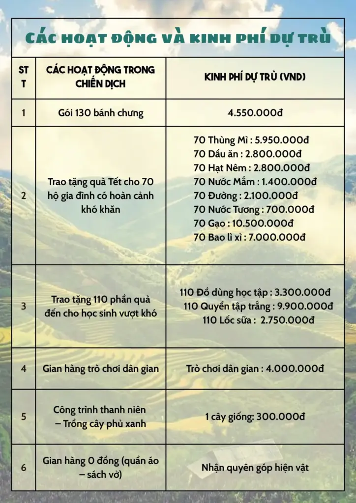 THƯ NGỎ VẬN ĐỘNG ĐÓNG GÓP CHO CHIẾN DỊCH XUÂN TÌNH NGUYỆN 2026 CỦA KHOA MÔI TRƯỜNG TẠI MẶT TRẬN TỈNH GIA LAI