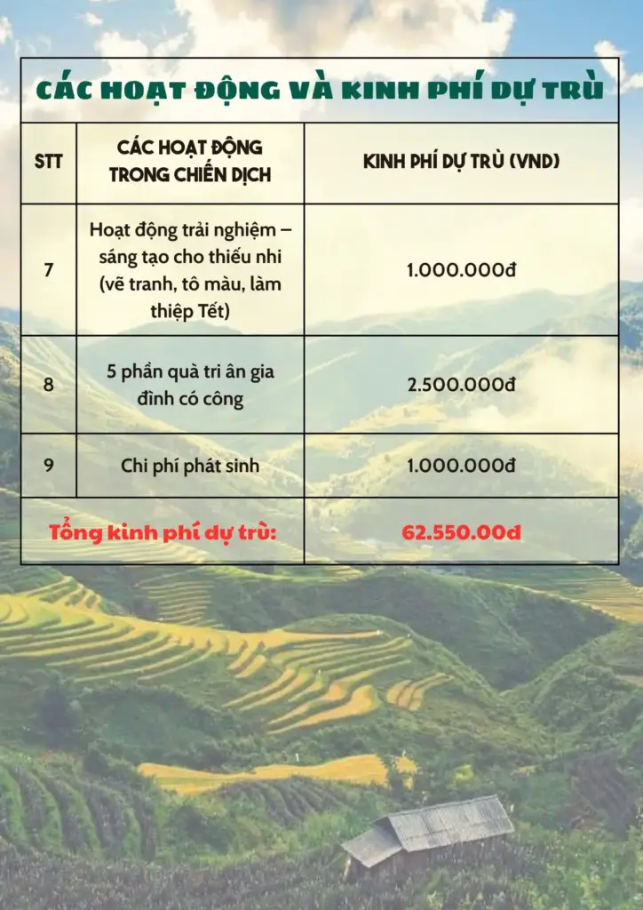THƯ NGỎ VẬN ĐỘNG ĐÓNG GÓP CHO CHIẾN DỊCH XUÂN TÌNH NGUYỆN 2026 CỦA KHOA MÔI TRƯỜNG TẠI MẶT TRẬN TỈNH GIA LAI