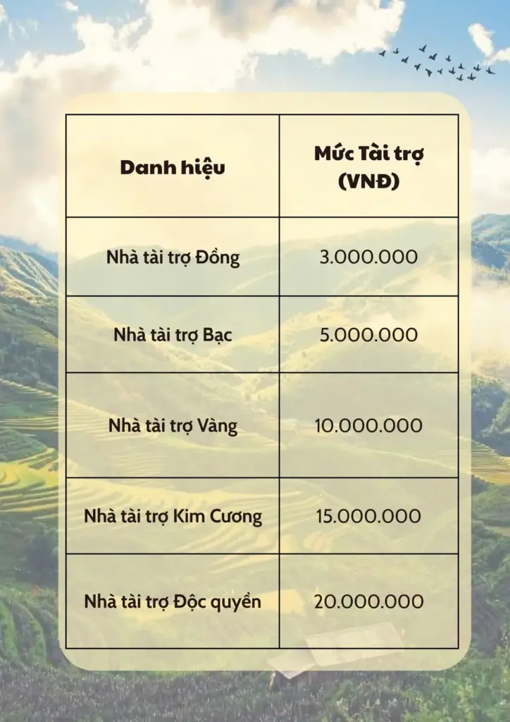 THƯ NGỎ VẬN ĐỘNG ĐÓNG GÓP CHO CHIẾN DỊCH XUÂN TÌNH NGUYỆN 2026 CỦA KHOA MÔI TRƯỜNG TẠI MẶT TRẬN TỈNH GIA LAI