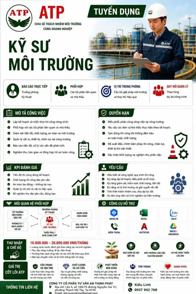 THÔNG BÁO TUYỂN DỤNG NHÂN SỰ CỦA CÔNG TY AN THỊNH PHÁT THÁNG 8/2026