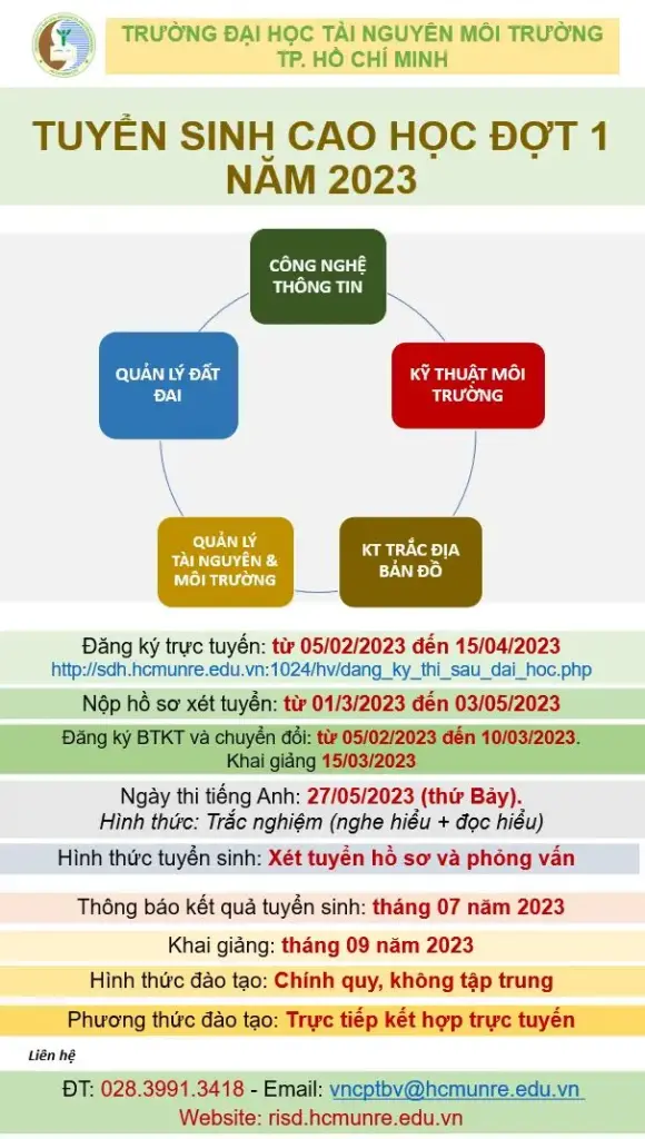 THÔNG TIN TUYỂN SINH HỆ CAO HỌC CHÍNH QUY ĐỢT 1 NĂM 2023