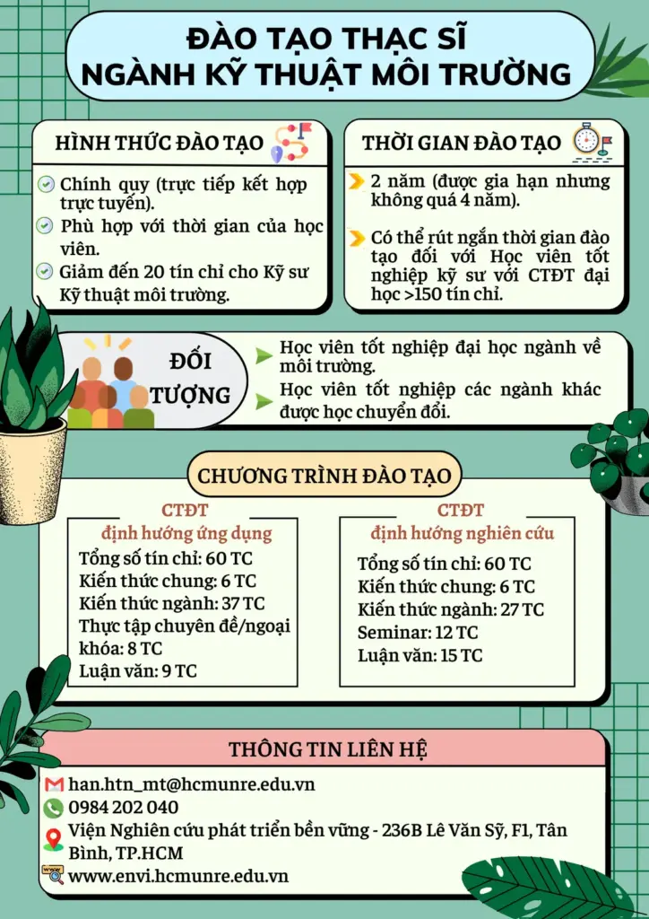 THÔNG TIN TUYỂN SINH HỆ CAO HỌC CHÍNH QUY ĐỢT 1 NGÀNH KỸ THUẬT MÔI TRƯỜNG NĂM 2023