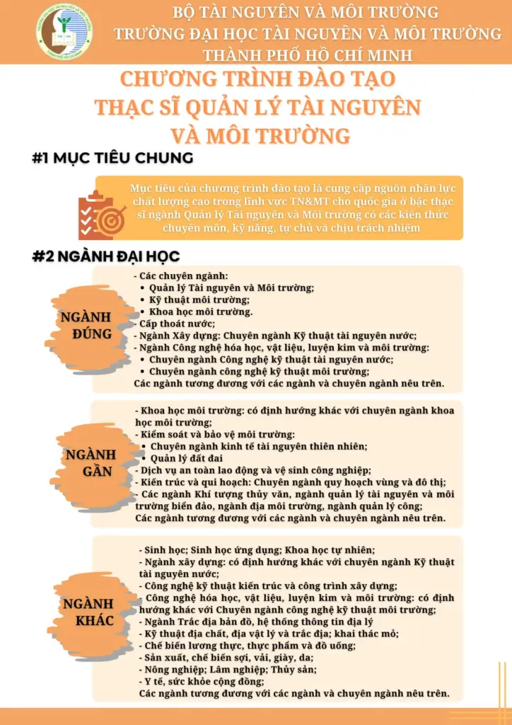 THÔNG TIN TUYỂN SINH HỆ CAO HỌC NGÀNH QUẢN LÝ TÀI NGUYÊN VÀ MÔI TRƯỜNG NĂM 2022