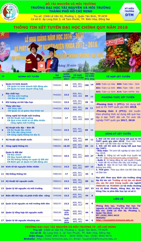 THÔNG TIN TUYỂN SINH HỆ ĐẠI HỌC CHÍNH QUY NĂM 2018 CẬP NHẬT MỚI NHẤT