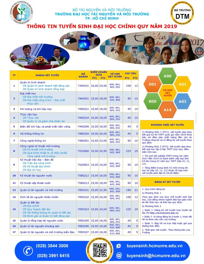 THÔNG TIN TUYỂN SINH HỆ ĐẠI HỌC CHÍNH QUY NĂM 2019