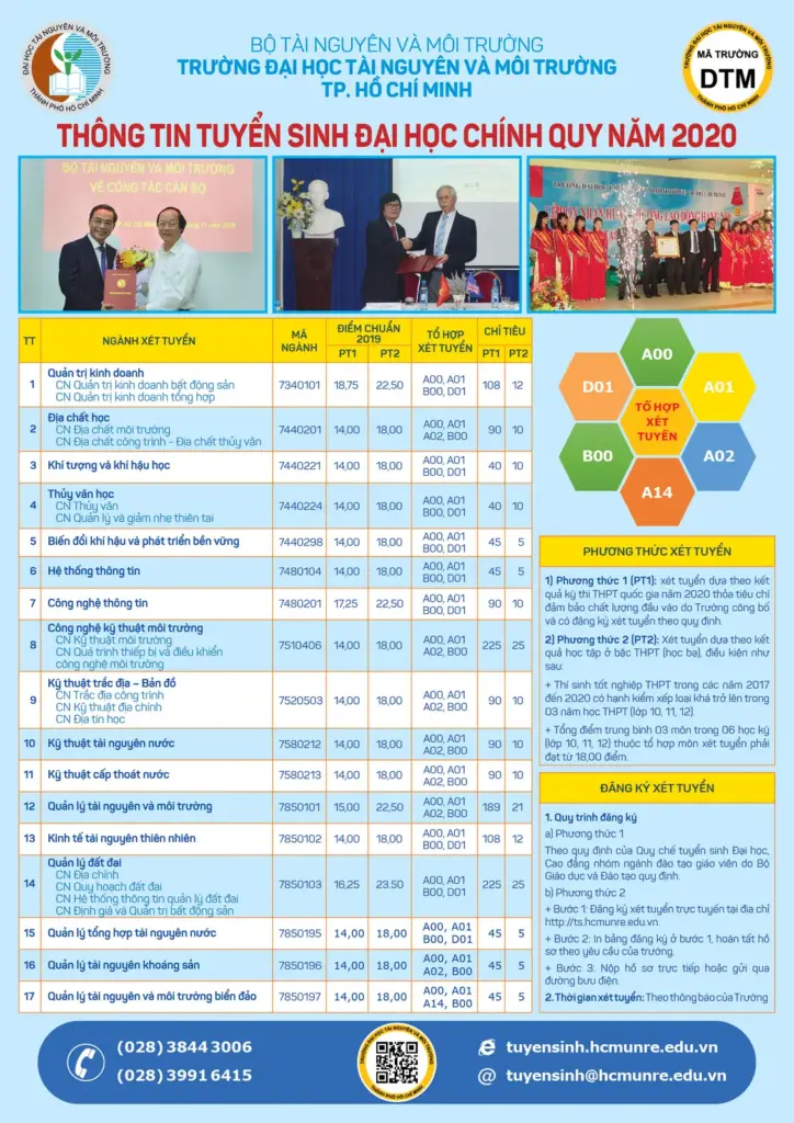 THÔNG TIN TUYỂN SINH HỆ ĐẠI HỌC CHÍNH QUY NĂM 2020