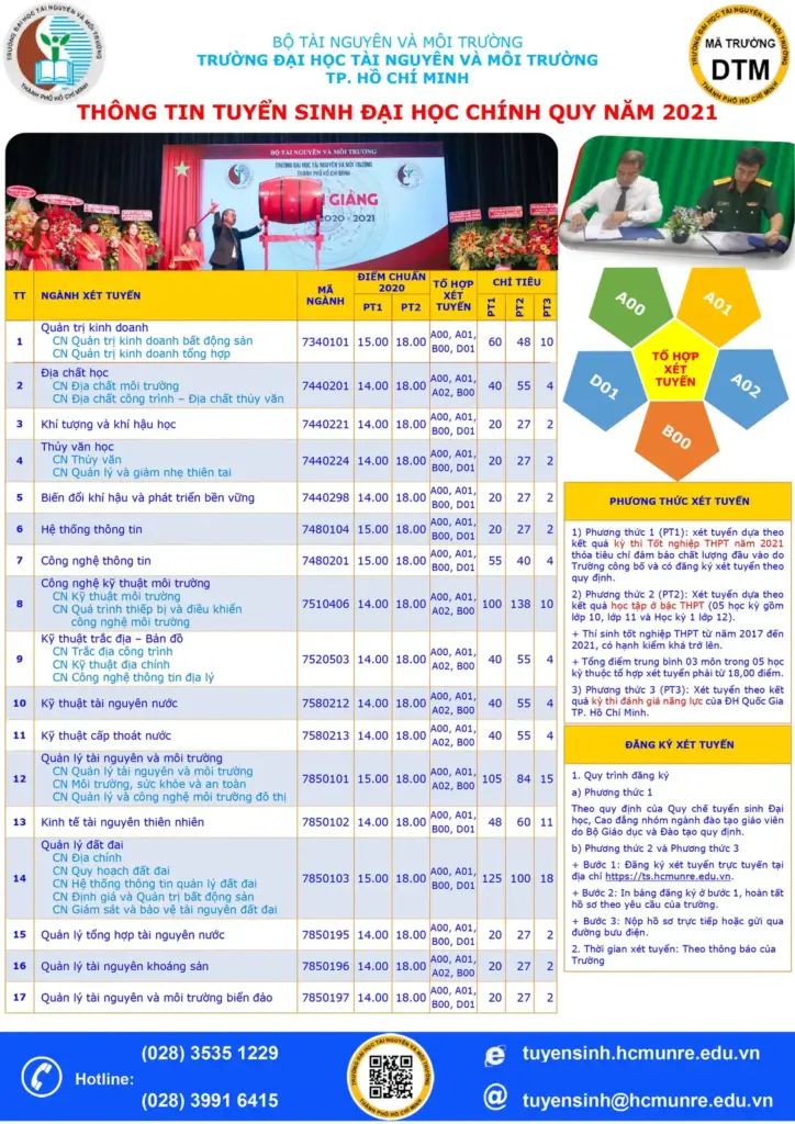 THÔNG TIN TUYỂN SINH HỆ ĐẠI HỌC CHÍNH QUY NĂM 2021