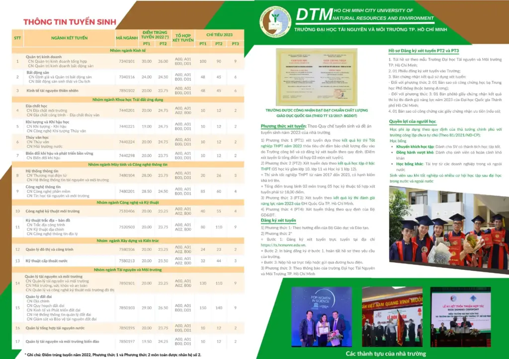THÔNG TIN TUYỂN SINH HỆ ĐẠI HỌC CHÍNH QUY NĂM 2023