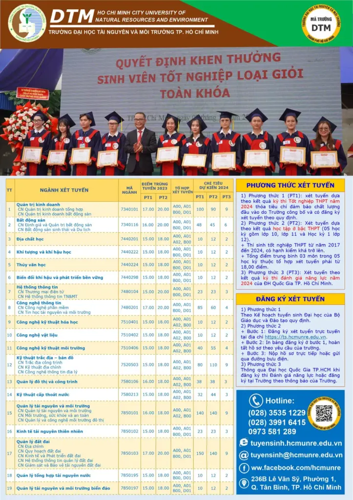 THÔNG TIN TUYỂN SINH HỆ ĐẠI HỌC CHÍNH QUY NĂM 2024