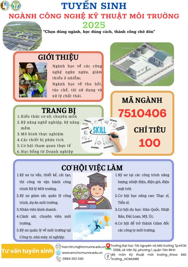 THÔNG TIN TUYỂN SINH HỆ ĐẠI HỌC CHÍNH QUY KHOA MÔI TRƯỜNG NĂM 2025 (CẬP NHẬT THÁNG 6/2025)