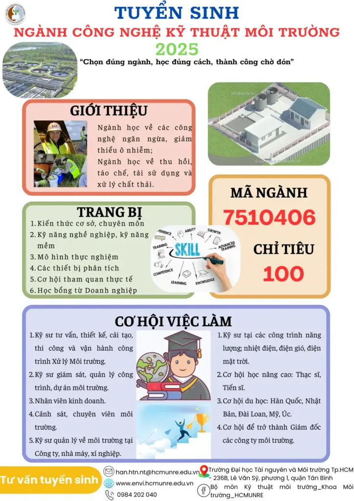 THÔNG TIN TUYỂN SINH HỆ ĐẠI HỌC CHÍNH QUY KHOA MÔI TRƯỜNG NĂM 2025