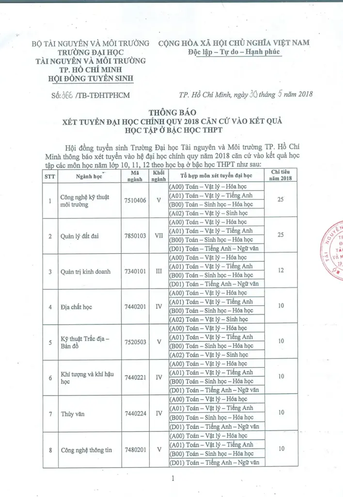 THÔNG BÁO XÉT TUYỂN ĐẠI HỌC CHÍNH QUY 2018 CĂN CỨ VÀO KẾT QUẢ HỌC TẬP Ở BẬC HỌC THPT