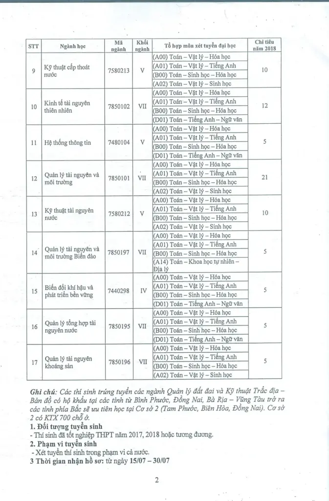 THÔNG BÁO XÉT TUYỂN ĐẠI HỌC CHÍNH QUY 2018 CĂN CỨ VÀO KẾT QUẢ HỌC TẬP Ở BẬC HỌC THPT