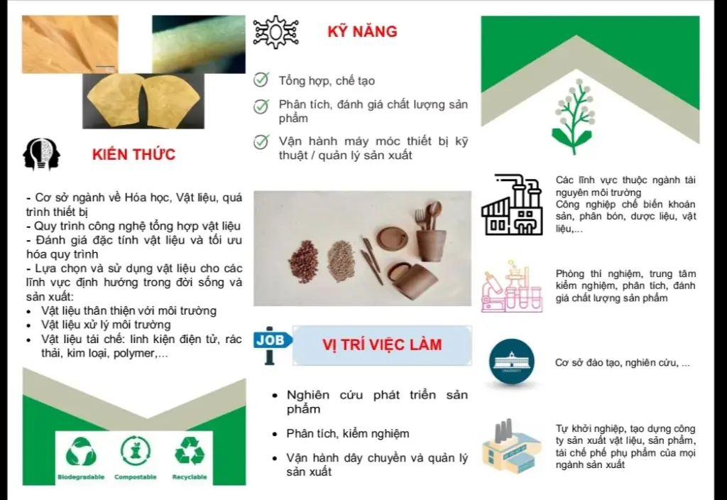 Thông tin tuyển sinh Ngành Công Nghệ Vật liệu