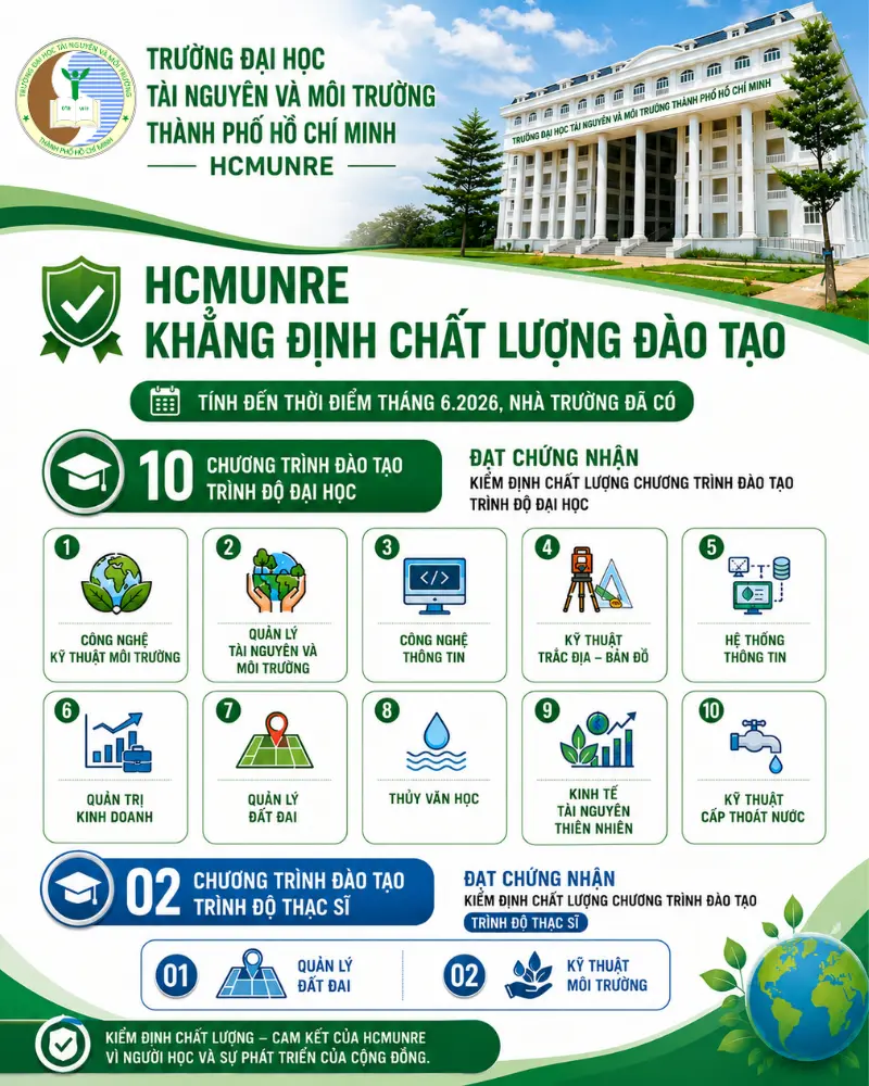 HCMUNRE KHAI MẠC KHẢO SÁT CHÍNH THỨC ĐÁNH GIÁ CHẤT LƯỢNG GIÁO DỤC